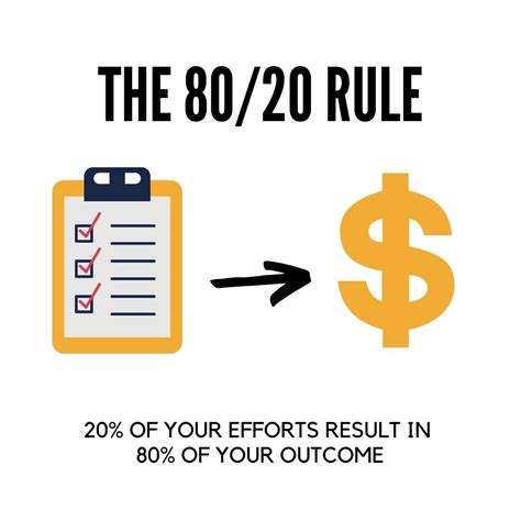 80% of your results will come from 20% of your efforts