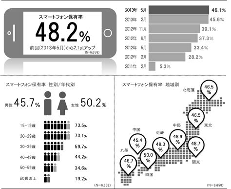 80％以上のスマートフォンユーザーが定期的にスタンプを使用している