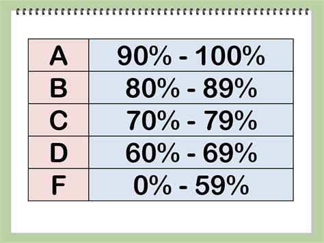 80 is what grade