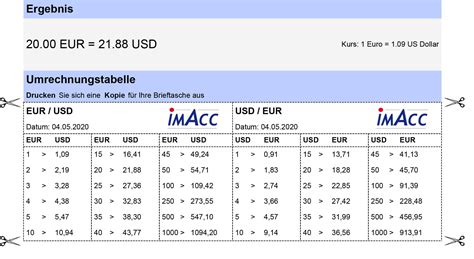 800 Dollar in Euro: A Comprehensive Guide to Currency Conversion