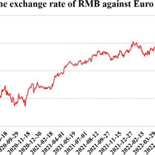 800 RMB to Dollars: Live Exchange Rate, Historical Data, and Conversion Calculator