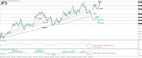 800 SEK to USD: A Comprehensive Analysis