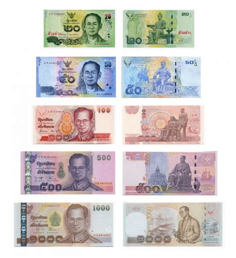 800 Thai Baht to USD: Unlocking the Value of Currency Conversion