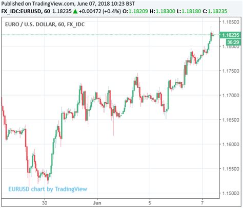 800 USD to EUR: A Comprehensive Guide