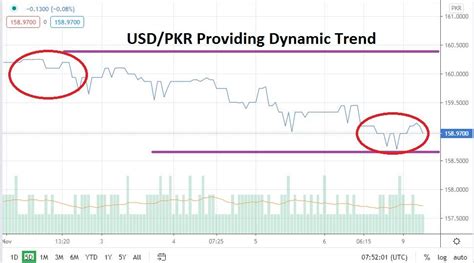 800 USD to PKR: A Comprehensive Analysis