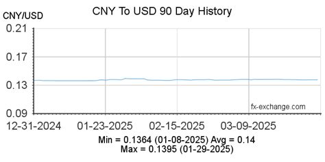 800 USD to RMB: Convert Your Currency with Precision