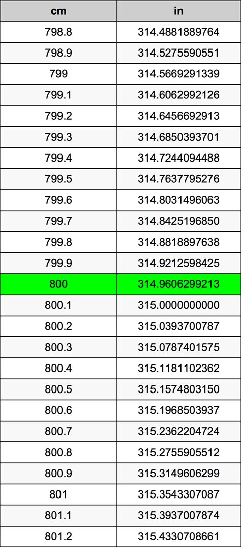 800 cm to ft