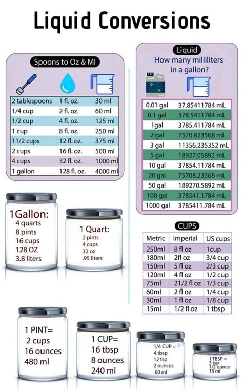 800 ml to Gallons: A Comprehensive Conversion Guide