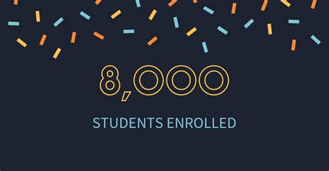 8000+ Students Enrolled