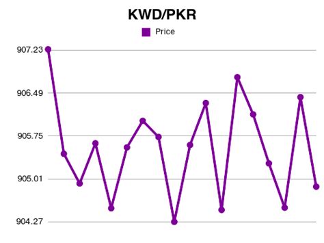 8000 PKR to USD: Current Exchange Rate and Conversion