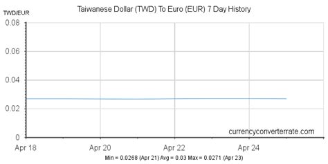 8000 TWD to USD: Currency Conversion and Its Implications