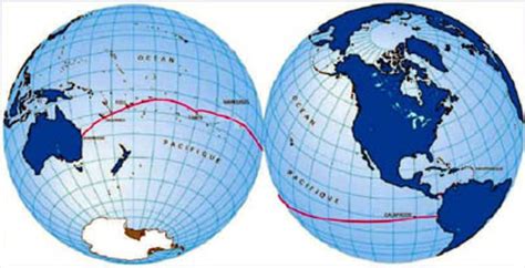 8000 km in Miles: A Comprehensive Guide