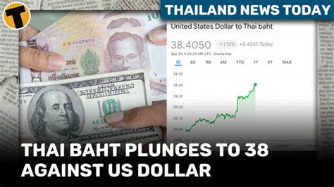 800000 Thai Baht to USD: A Comprehensive Guide