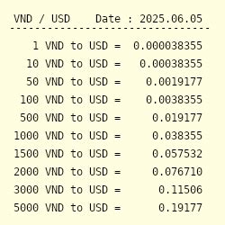 800000 VND to USD: Real-Time Conversion Rates and Insights