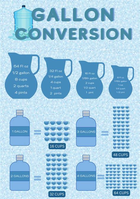 800254647 Cups to Gallons: The Ultimate Conversion Guide