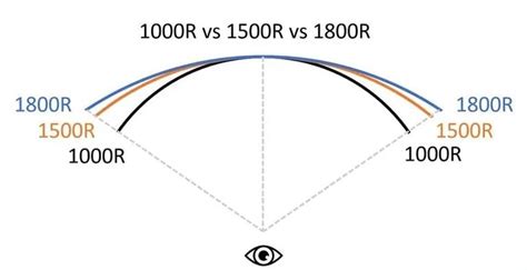 800r vs 1800r curve