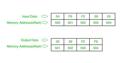 8086 program for selection sort pdf Epub