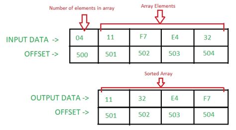 8086 program for selection sort pdf Ebook Kindle Editon