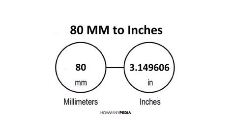 80mm to Inches: A Comprehensive Guide