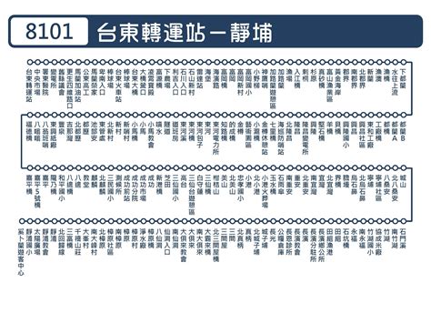 8101公車的由來