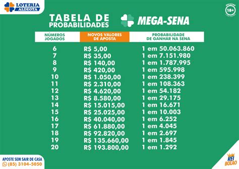 811 Bet: Sua Chance de Ganhar Milhões Jogando na Mega-Sena!