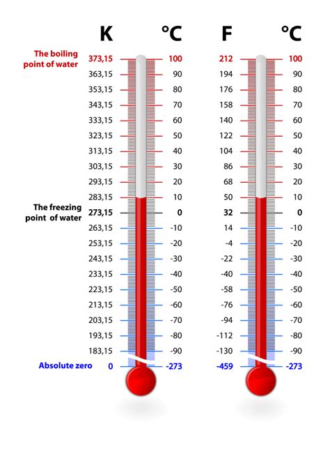 82°F in Celsius: The Science and Practical Implications