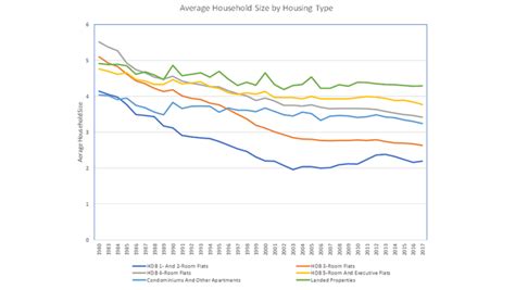 82.1% of Singaporeans Live in HDB Flats: Statistics and Implications