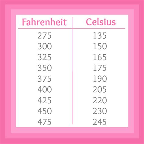 83 Celsius to Fahrenheit: In-Depth Conversion Guide