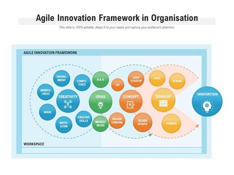 8308AGILFT: The Agile Framework for Innovation and Digital Transformation