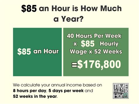 85 000 a year is how much an hour