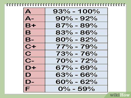 85 as a grade