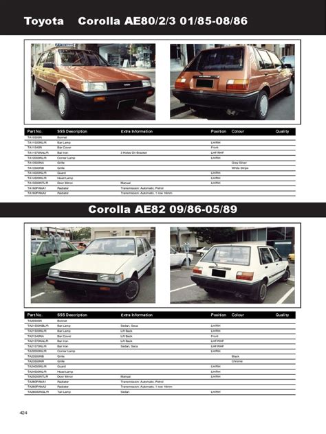 86 corolla manual pdf Doc
