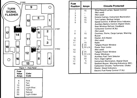 86 ford bronco fuse box diagram PDF