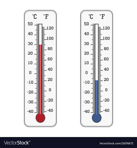 88°F (31°C)