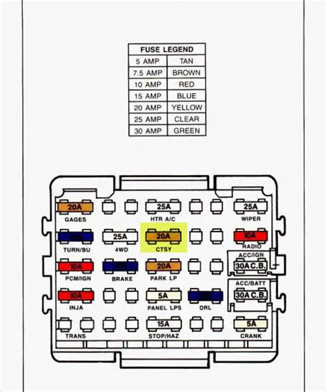 88 gmc 2500 fuse box Doc