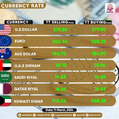 880 CNY to USD: An In-Depth Analysis of Currency Exchange Rates