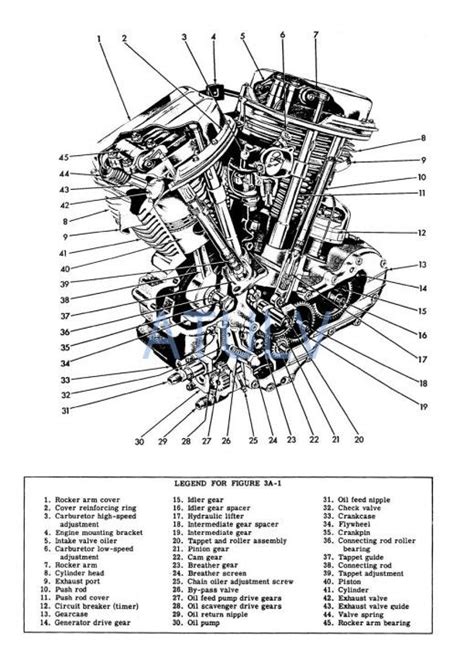 883 sportster engine diagram Kindle Editon