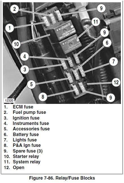 883 sportster fuse box pdf Doc