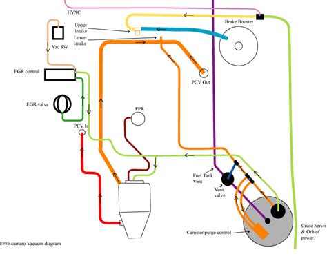 89 camaro vacuum diagram Reader