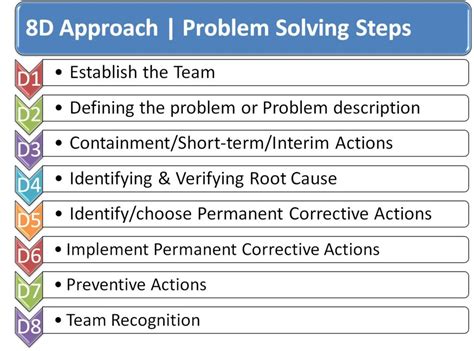 8D Problem Solving Process Reader