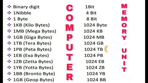 8GB in Bytes: A Comprehensive Guide to Understanding and Utilizing Data Storage