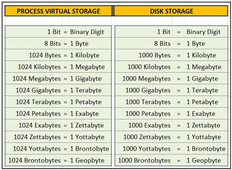 8GB of RAM in MB: The Lowdown on Memory Conversion