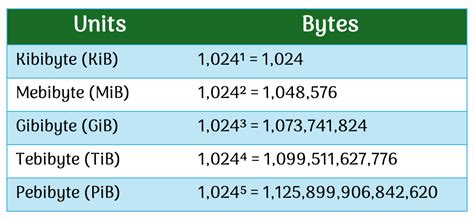 8GB to Bytes: Decoding Gigabytes to Compute Like a Pro