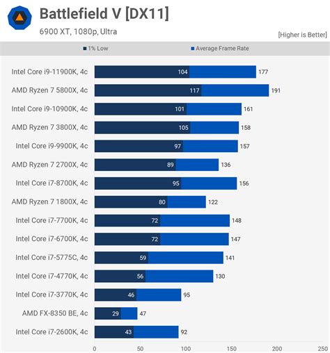 8GB vs. AMB: The Comprehensive Guide for 2025