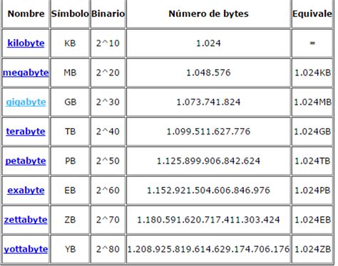 8gb in kilobytes