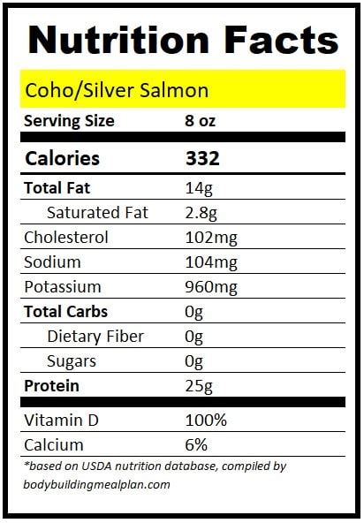 8oz salmon nutrition