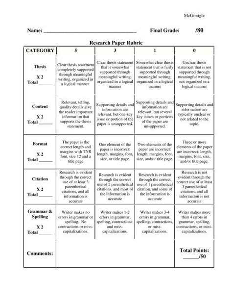 8th grade research paper rubric Kindle Editon