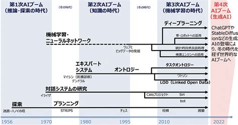 9,000 名研究人員推動 AI 進展