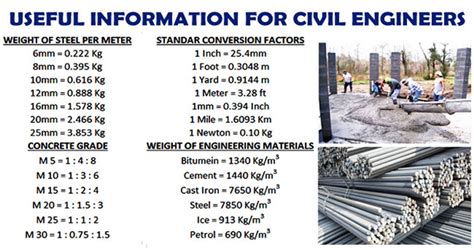 9,371 lbf/in2 to 6,470 kg/m2: The Vital Conversion for Civil Engineering