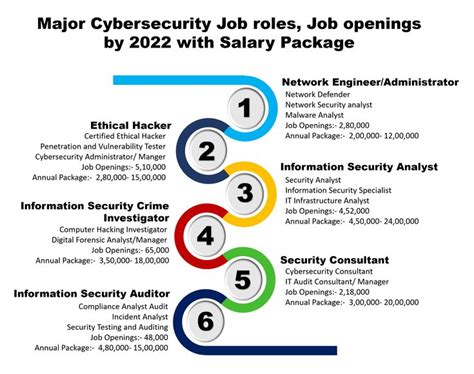 9,999+ Information Security Analyst Jobs Near Me: A Comprehensive Guide